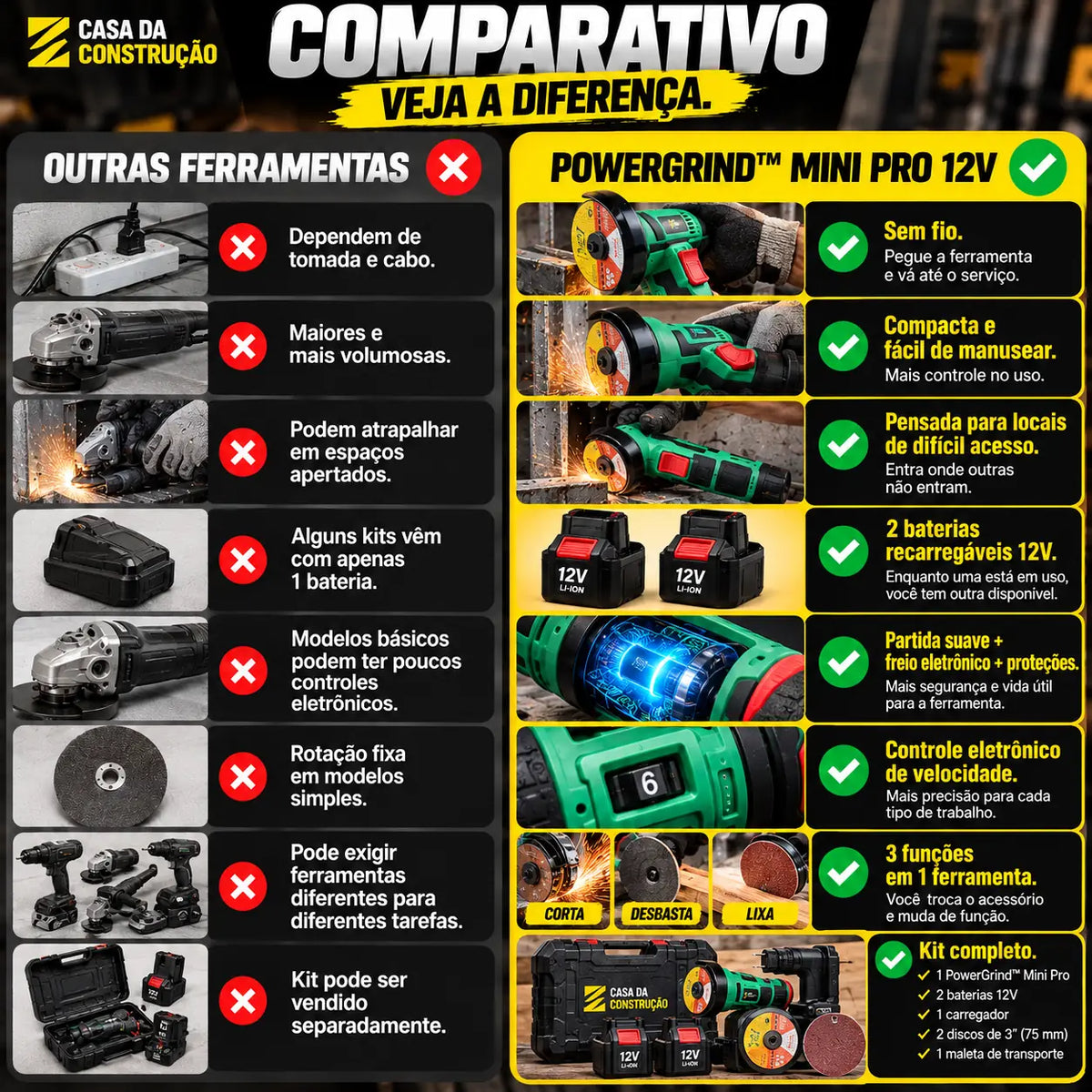 PowerGrind™ Mini Pro 12V | Esmerilhadeira e Lixadeira Sem Fio 3 em 1.